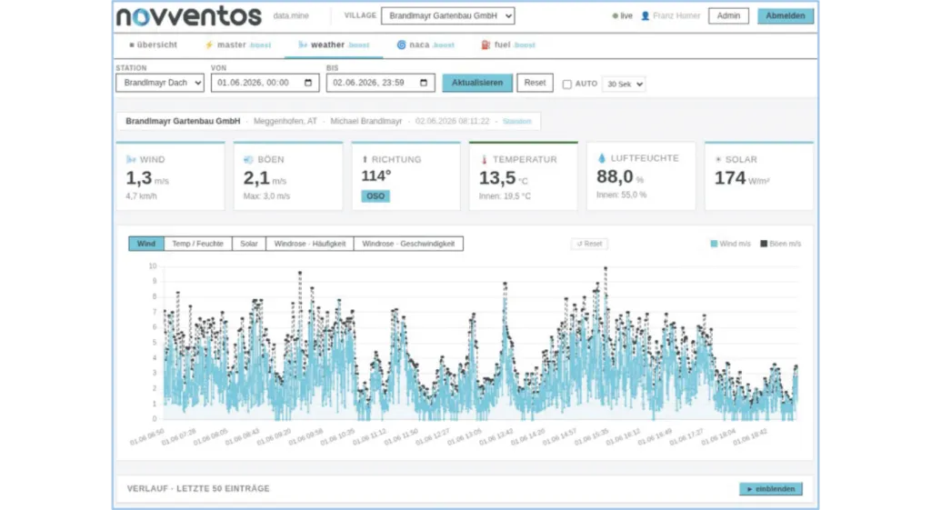 data.mine Produktbild
